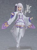 figma Emilia Figure No.419