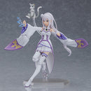 figma Emilia Figure No.419